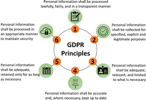 gdpr principles article 5